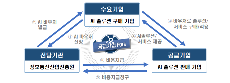 와이즈에이아이